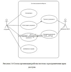 Разработка автоматизированной системы электронного документооборота в ИФНС России № 28
