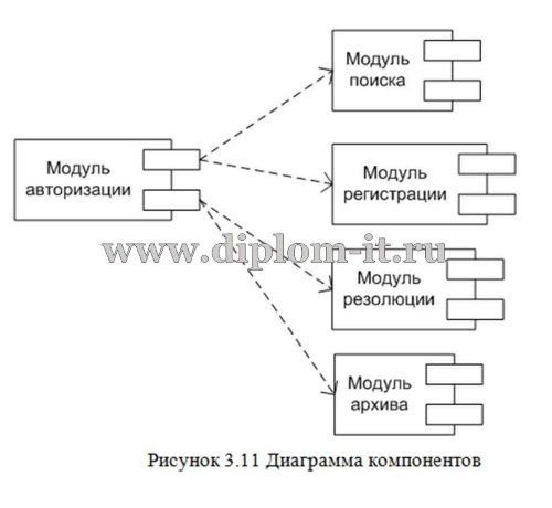  Разработка автоматизированной системы электронного документооборота в ИФНС России № 28 