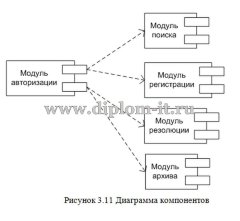 Разработка автоматизированной системы электронного документооборота в ИФНС России № 28