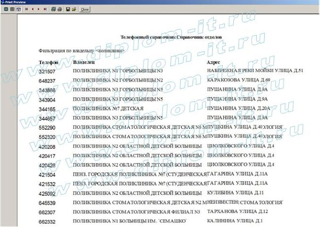  Разработка приложения Адресная книга (телефонный справочник) (Borland C++) 