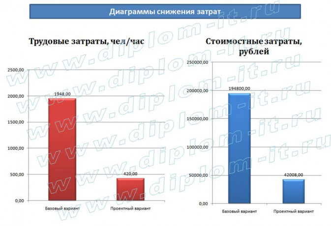  Разработка АС расчета заработной платы сотрудников учреждения социальной защиты населения 