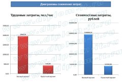 Разработка АС расчета заработной платы сотрудников учреждения социальной защиты населения