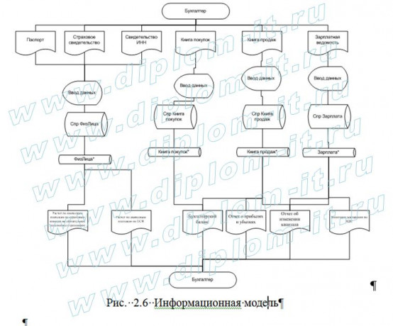  Разработка АС расчета заработной платы сотрудников учреждения социальной защиты населения 