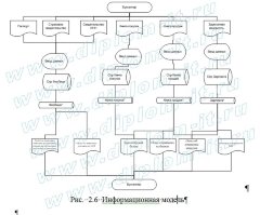 Разработка АС расчета заработной платы сотрудников учреждения социальной защиты населения