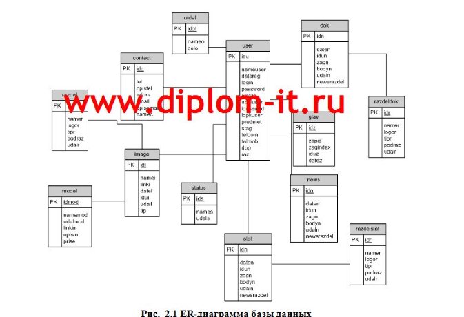  Разработка сайта для колледжа 
