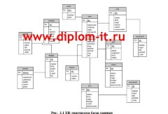 Разработка сайта для колледжа