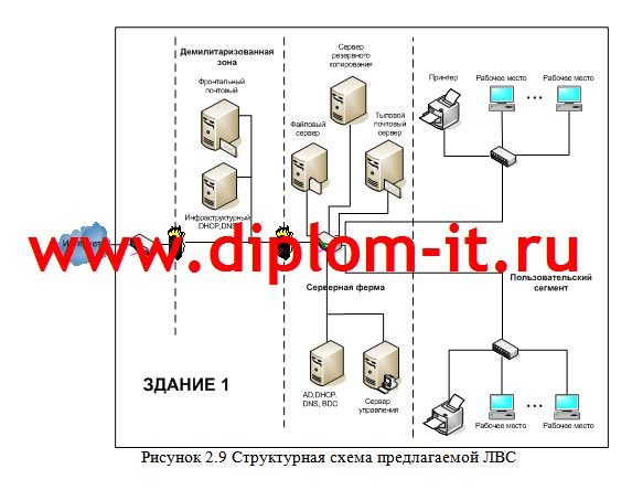 Анализ критериев конфигурации вычислительной сети при её создании и расширении
