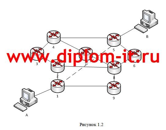 Анализ критериев конфигурации вычислительной сети при её создании и расширении