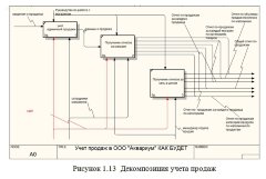 Разработка динамического web-сайта об аквариумистике с возможностью продажи товаров