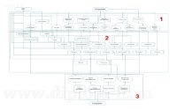Разработка и реализация электронного учебника (php+mysql)
