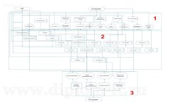 Разработка и реализация электронного учебника (php+mysql)