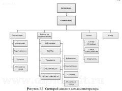 Разработка и реализация электронного учебника (php+mysql)