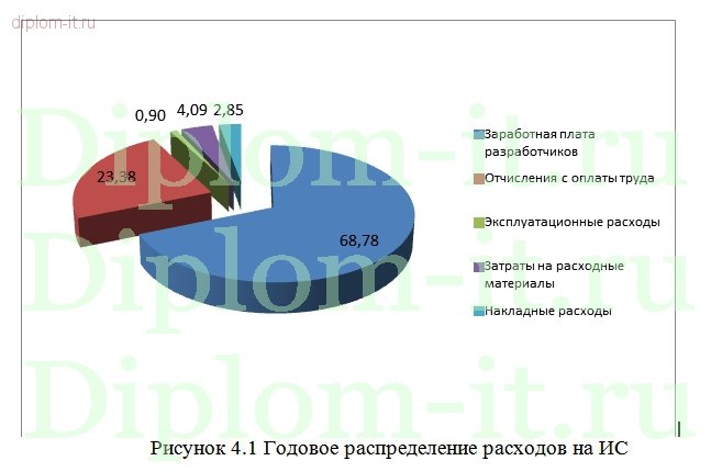 Разработка комплексной защиты информационной системы на базе безопасной компьютерной сети предприятия 
