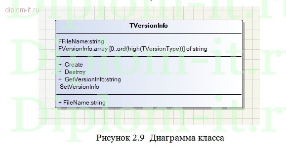  Разработка комплексной защиты информационной системы на базе безопасной компьютерной сети предприятия 