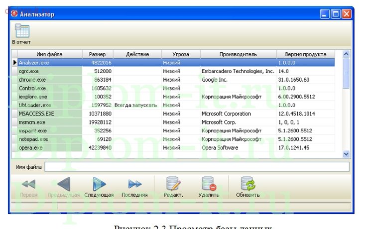  Разработка комплексной защиты информационной системы на базе безопасной компьютерной сети предприятия 