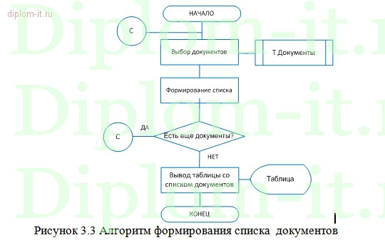  Создание объединенного интранет сервера для снижения объема потребляемых аппаратных ресурсов КИС компании 