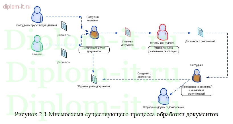 Сервер обработки вызовов. Сервер обработки вызовов