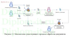 Создание объединенного интранет сервера для снижения объема потребляемых аппаратных ресурсов КИС компании