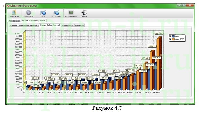  Создание программного обеспечения для сжатия изображений 