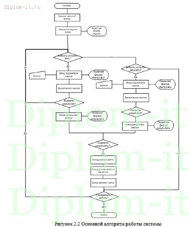  Создание программного обеспечения для сжатия изображений 