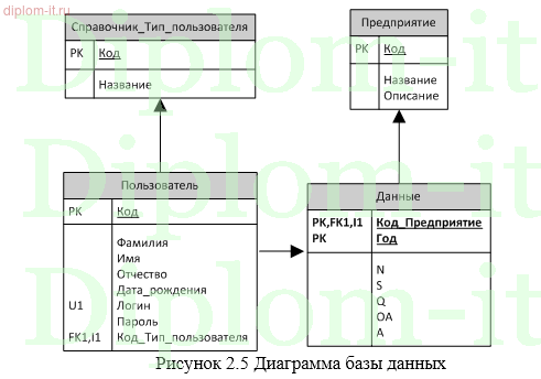 Автоматизация управления финансовым состоянием организации