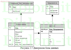 Автоматизация управления финансовым состоянием организации
