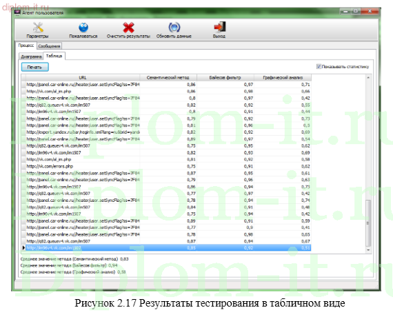 Разработка программы фильтрации веб-страниц в корпоративной сети