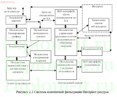Разработка программы фильтрации веб-страниц в корпоративной сети