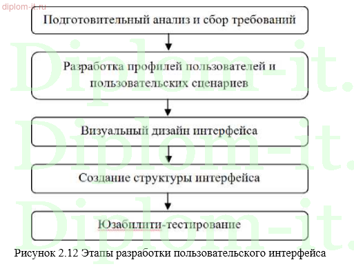 Разработка программы фильтрации веб-страниц в корпоративной сети