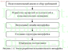 Разработка программы фильтрации веб-страниц в корпоративной сети