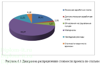 Локальная вычислительная сеть (ЛВС) ремонтного предприятия