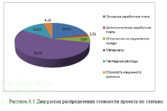 Локальная вычислительная сеть (ЛВС) ремонтного предприятия