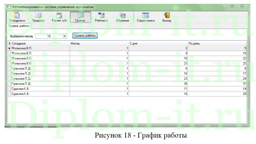 Разработка базы данных Расчет заработной платы