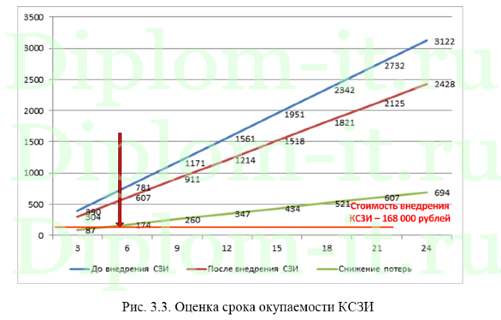  Организация защиты от несанкционированного доступа конфиденциальной информации в компании, диплом по защите информации 