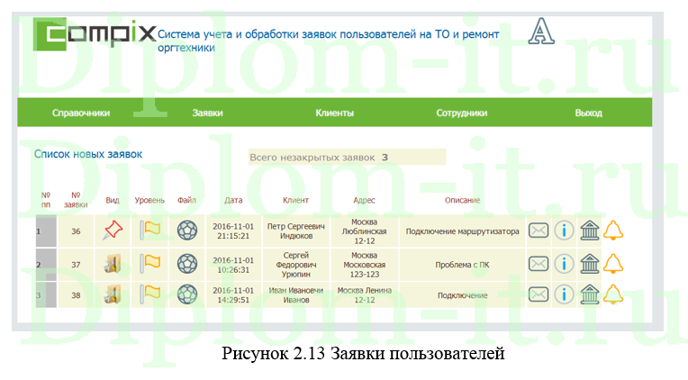 Разработка ИС учета и обработки заявок пользователей на ТО и ремонт оргтехники (Help Desk), диплом по информатике