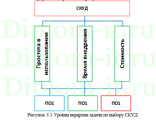 Автоматизированная система контроля доступа в помещения, дипломная работа информационная безопасность