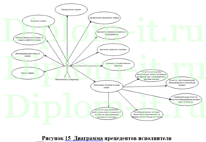 Автоматизация и обеспечение информационной безопасности процесса контроля обслуживания дорожно-строительной техники