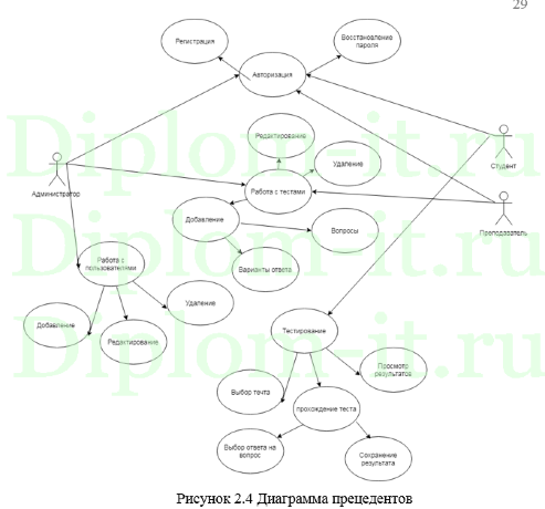  Разработка электронного учебника на тему Компьютерные сети, ВКР по прикладной информатике 