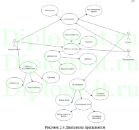 Разработка электронного учебника на тему Компьютерные сети, ВКР по прикладной информатике