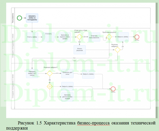 Разработка проекта корпоративного информационного портала предприятия (на примере АО Книрти г. Жуков)