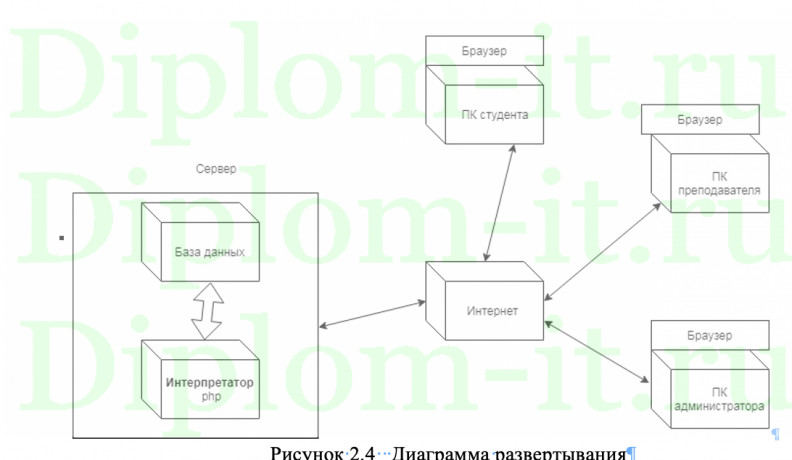  Разработка клиентской части веб-приложения онлайн школы Prolans, ВКР по прикладной информатике в экономике 