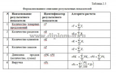 Разработка интернет магазина бытовой техники на примере ООО TS