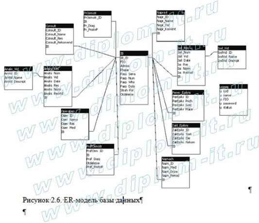  Автоматизация процесса приема пациентов в сети поликлиник 