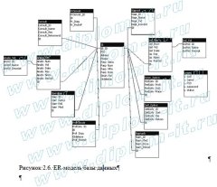 Автоматизация процесса приема пациентов в сети поликлиник