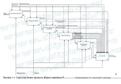 Автоматизация процесса приема пациентов в сети поликлиник