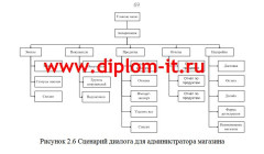 Разработка модели электронного бизнеса
