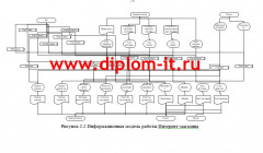 Разработка модели электронного бизнеса