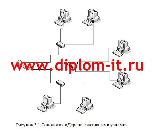 Модернизация локальной вычислительной сети. Модернизация лвс.
