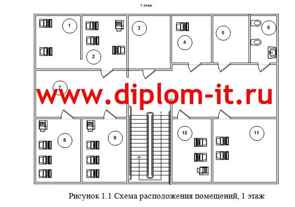 Модернизация локальной вычислительной сети предприятия
