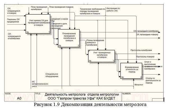  Разработка информационной системы метрологического учета средств измерений (Delphi и Access) 